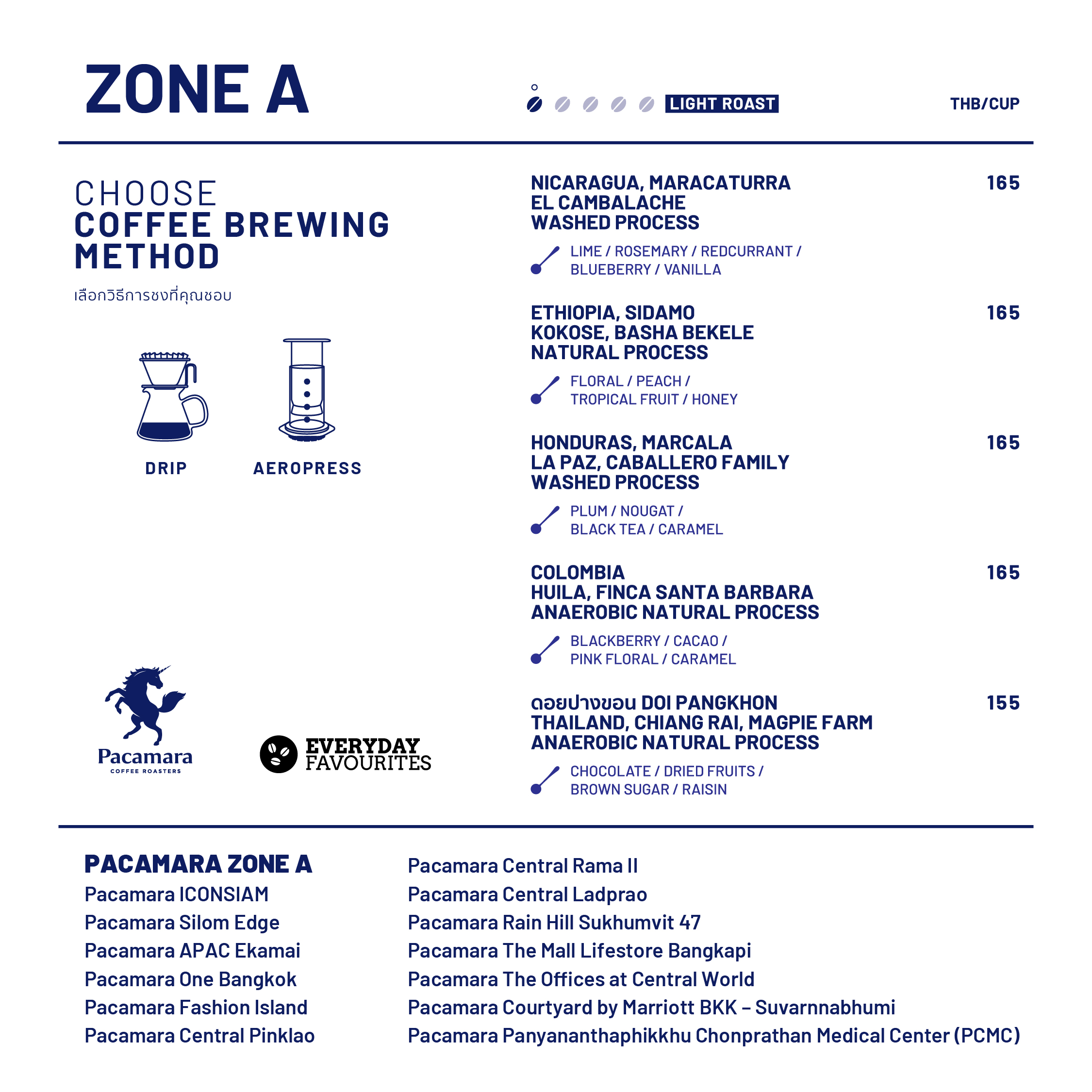 ZONE A
